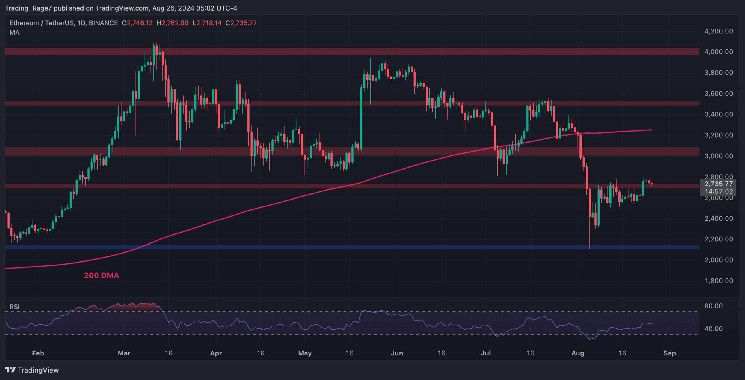 تحليل سعر إيثيريوم: الثيران تستهدف $2.8K ولكن إشارات مقلقة تظهر - اكتشف المزيد