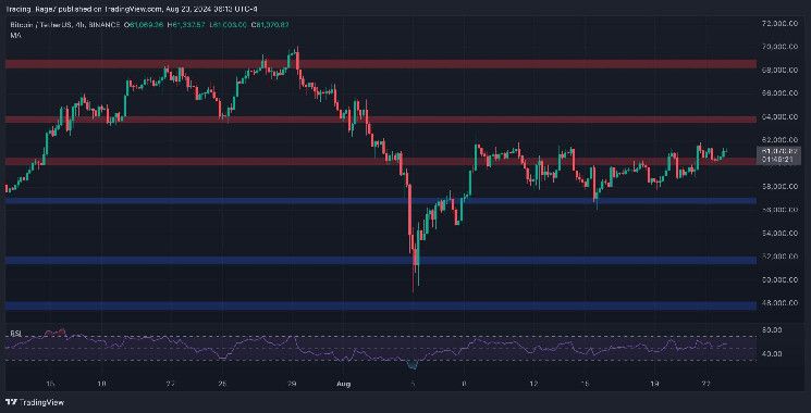 تحليل سعر البيتكوين: هل سينفجر البيتكوين قريبًا إلى 64 ألف دولار؟