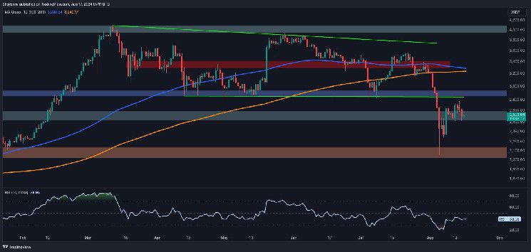 تحليل سعر ETH: هل إيثريوم على وشك انهيار آخر تحت 2.5 ألف دولار؟ اكتشف الآن!