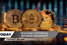 حدث اختراق مخفي لدوجكوين (DOGE)، طريق بيتكوين (BTC) نحو $70,000، هل تواجه إيثريوم (ETH) إسفين هبوطي؟ اقرأ الآن!