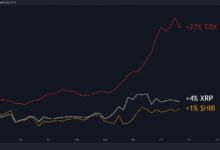 توقعات أسعار XRP و SHIB و TRX لهذا الأسبوع - اكتشف الآن!