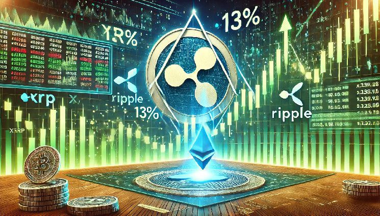 تحديثات قضية ريبل وتأثير سياسة البنك المركزي الياباني تهز سوق العملات الرقمية - XRP يرتفع بنسبة 8٪ إلى 0.51 دولار - تعرف على التفاصيل