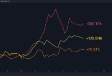 توقعات سعر BTC وBNB وTRX لهذا الأسبوع - اكتشف الآن!