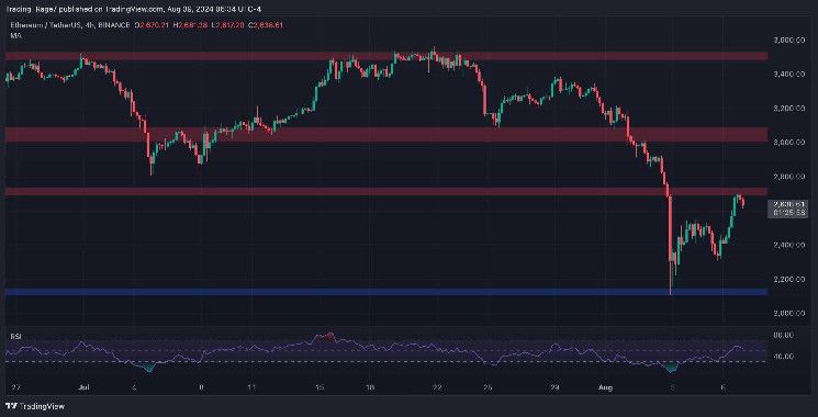 تحليل سعر الإيثريوم: هل التصحيح وشيك أم أن مستوى 3000 دولار قريب؟ اكتشف الآن!