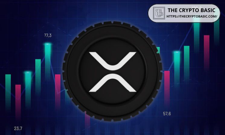 مؤشرات بولينجر باند لـXRP توحي بارتفاع قادم مع انخفاض التقلبات لأقل من مستويات 2017