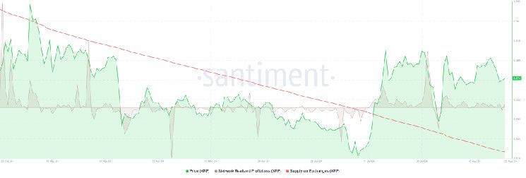 هل سينخفض سعر XRP؟ المتداولون يحصدون أرباحاً بقيمة 8.25 مليون دولار