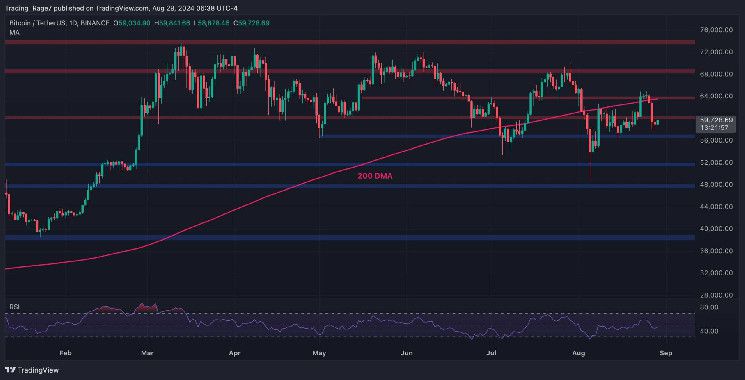 تحليل سعر البيتكوين: هل يصل BTC إلى 56 ألف دولار إذا لم يتجاوز هذا المقاومة؟ اقرأ المزيد!