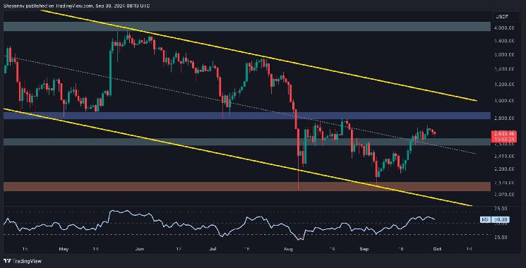 لماذا يتراجع سعر الإيثيريوم عن سوق العملات الرقمية؟ (تحليل سعر ETH)