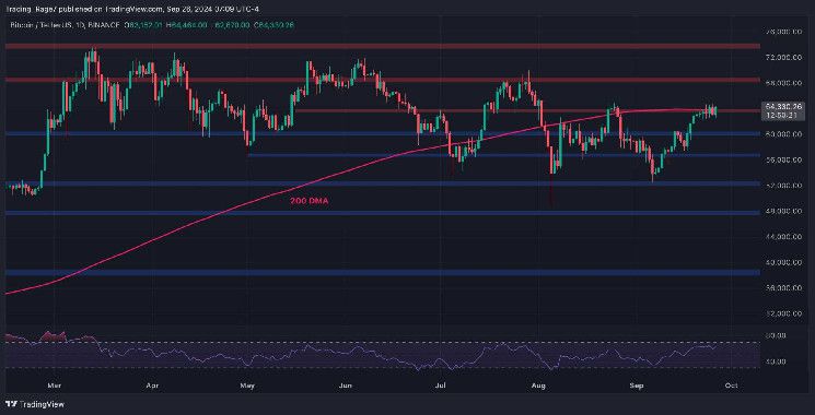 تحليل سعر البيتكوين: هل يتجه BTC نحو 70 ألف دولار أم 60 ألف دولار؟ اكتشف الآن!