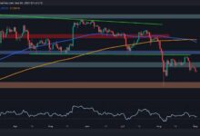 تحليل سعر إيثريوم: تكوين تقاطع الموت يشير إلى احتمال انخفاض ETH إلى 2.1 ألف دولار