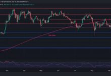 الهدف التالي للبيتكوين بعد ارتفاعه اليومي بنسبة 4%: تحليل سعر BTC