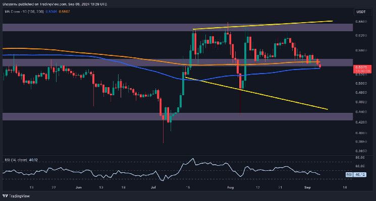 مزيد من الألم لعملة XRP محتمل بينما يستهدف البائعون $0.5: تحليل سعر Ripple