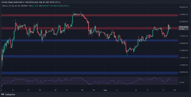 تحليل سعر البيتكوين: بعد خفض معدلات الفائدة، ما الخطوة التالية لـ BTC؟