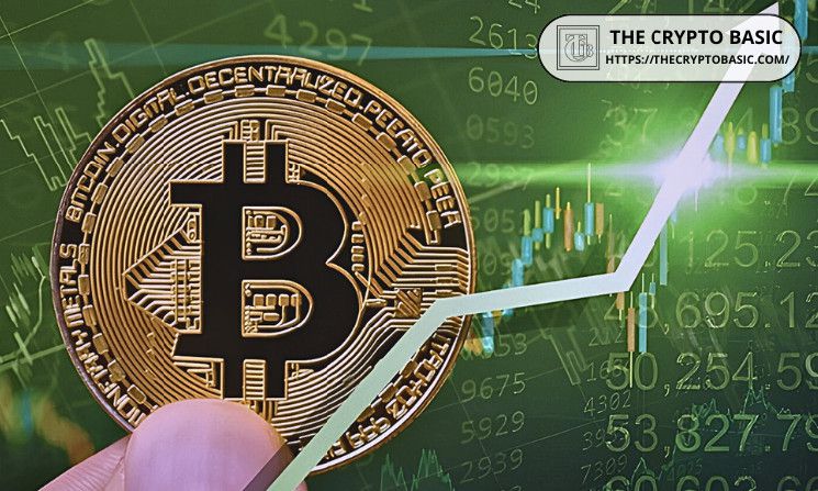 اكتشف متى يمكن أن يصل سعر بيتكوين إلى 173 ألف دولار: تحليلات من الأنماط التاريخية