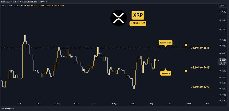 توقعات سعر ريبل (XRP) وآفاق الأسبوع - اكتشف الآن