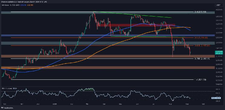 تحليل سعر الإيثريوم: تحذير تقني حرج يظهر لـ ETH مع اقتراب حاجز 2.1 ألف دولار