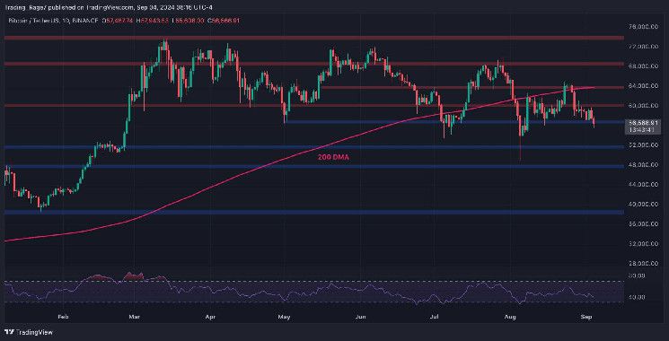 هذا المستوى من الدعم سيحدد ما إذا كان سعر BTC سيهبط إلى 52K أو يصل إلى 60K: تحليل سعر البيتكوين