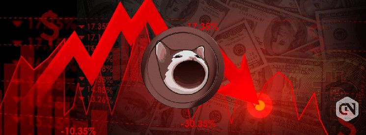 انخفاض سعر POPCAT إلى أقل من $0.65: هل ستتعافى قيمة عملة SOL ميمكوين؟