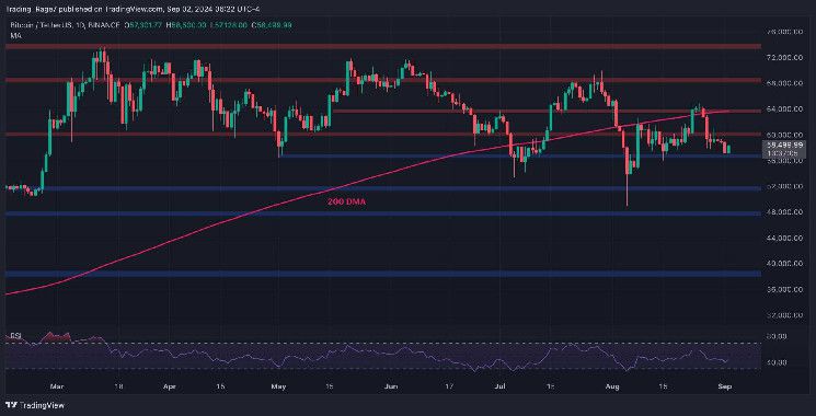 تحليل سعر البيتكوين: قد ينخفض BTC إلى 52 ألف دولار إذا تم كسر هذا المستوى الدعم