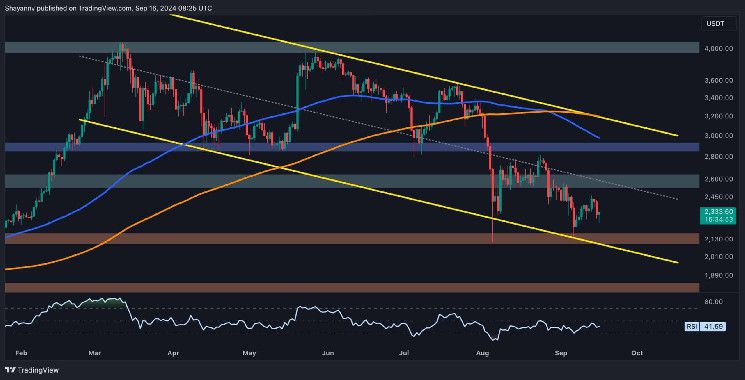 تحليل سعر الإيثيريوم: تراجع ETH بنسبة 4٪ يومياً وسط سيطرة الدببة، هل يصل إلى 2000 دولار؟