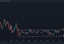 مونيرو يقترب من منطقة إمداد رئيسية عند 180$: تحليل تقني