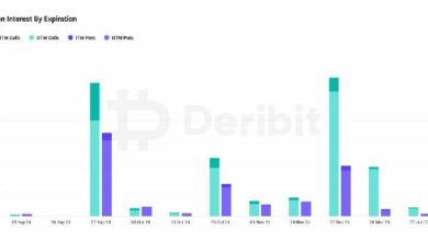 انتهاء خيارات بيتكوين ربع السنوي بقيمة 5.8 مليار دولار قد يشعل تقلبات السوق، وفقًا لتصريحات ديريبِت