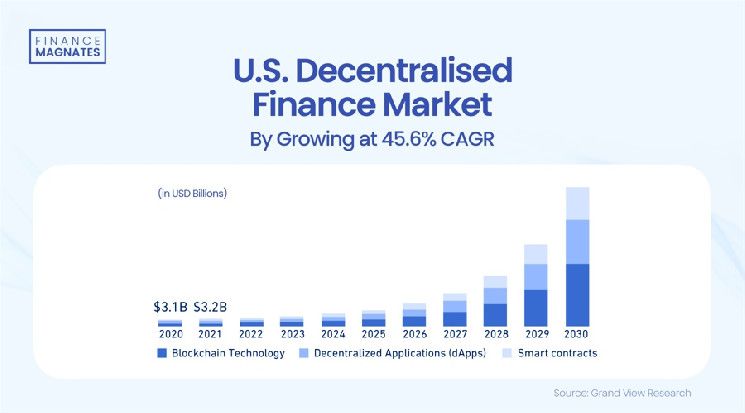 من الأسواق المتخصصة إلى التيار الرئيسي: كيف يمكن للعملات الرقمية تعزيز سوق المشتقات الخاص بها؟ اكتشف المزيد!