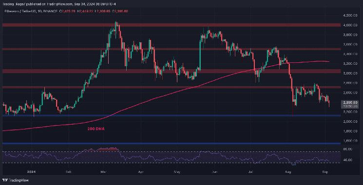 تحليل سعر إيثيريوم: انخفض ETH إلى 2.1K يبدو حتمياً مع استمرار الشعور السلبي