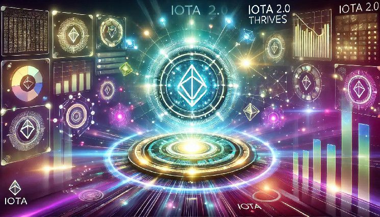 أخبار IOTA: دراسة رائدة تكشف كيف تؤمن عقود IOTA 2.0 الذكية شبكات SDN - اكتشف الآن!