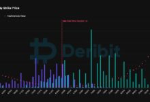 انتهاء صلاحية خيارات بيتكوين بقيمة 4.2 مليار دولار في أكتوبر قد يزيد من تقلبات السوق على المدى القصير - اكتشف المزيد!