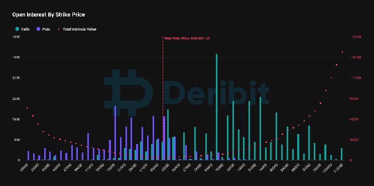 انتهاء صلاحية خيارات بيتكوين بقيمة 4.2 مليار دولار في أكتوبر قد يزيد من تقلبات السوق على المدى القصير - اكتشف المزيد!