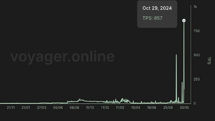 شبكة ستارك نت تدعي تحطيم رقم قياسي بسرعة المعاملات بين شبكات إيثريوم الطبقة الثانية - اكتشف التفاصيل الآن!