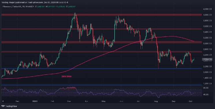 تحليل سعر الإيثيريوم: هل يقترب ETH من 2500 دولار؟ فرص الانتعاش لا تزال موضع شك