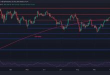 هل يستعد البيتكوين لتحرك كبير نحو 65,000 دولار؟ (تحليل سعر BTC)