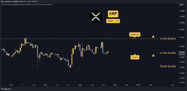 توقعات سعر ريبل (XRP) لهذا الأسبوع – اكتشف الفرص الآن!