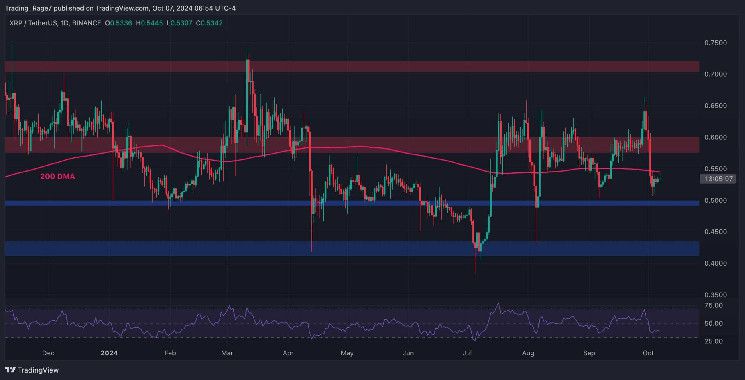 تحليل سعر ريبل: هل يتجه XRP للهبوط إلى 0.5 دولار؟ اكتشف الآن!