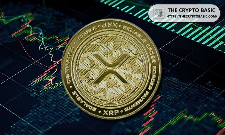 XRP قد يصل إلى 4 إلى 6 دولارات بعد انخفاضه إلى 0.51 دولار فقط عقب استئناف هيئة الأوراق المالية، مقارنة بانهيار 70% في 2020 - اكتشف الأسباب!