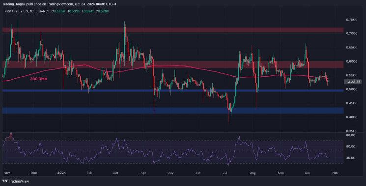 هل يواجه XRP خطر الانخفاض تحت 0.5 دولار؟ (تحليل سعر الريبل) قراءة المزيد لتحليل السوق