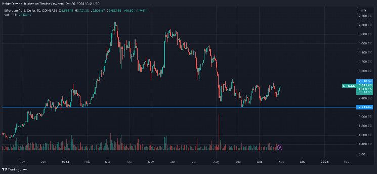 ارتفاع إيثيريوم بنسبة 2.5٪ ومهيئة لمزيد من المكاسب وسط تشاؤم يؤدي إلى خطر المراكز القصيرة - اكتشف المزيد!