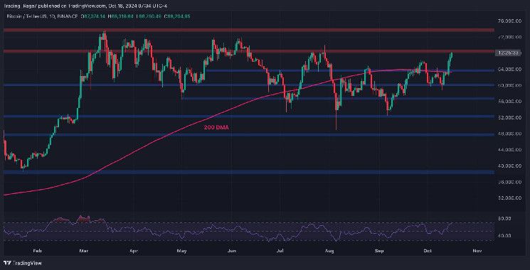 تحليل سعر البيتكوين: هل يحقق BTC ارتفاعًا قياسيًا جديدًا بتجاوز هذا العائق؟ اكتشف الآن!