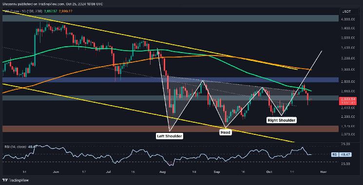 تحليل سعر الإيثريوم: هل سينخفض ETH إلى 2.1 ألف دولار بعد الرفض عند 2.7 ألف دولار؟ اكتشف الاحتمالات الآن!