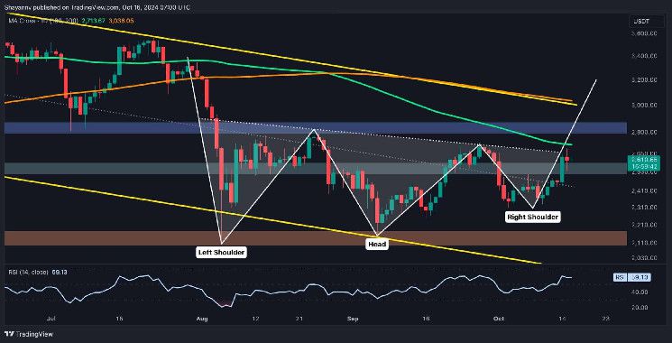 تحليل سعر الإيثريوم: هل يمكن أن يرتفع ETH إلى 2800 دولار بعد مكاسب أسبوعية 8%؟ اكتشف الآن!