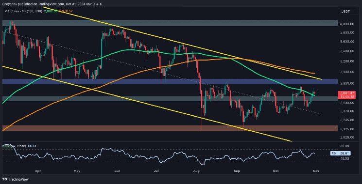 تحليل سعر إيثريوم: هذا هو المستوى الذي يجب أن يتجاوزه ETH لتحدي $3K - اكتشف المزيد!