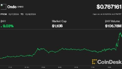 ارتفاع أوندو بنسبة 8٪ مع دراسة البورصات المشتقات الكبرى لاستخدام BUIDL من بلاك روك كخيار ضمان – اكتشف الآن!