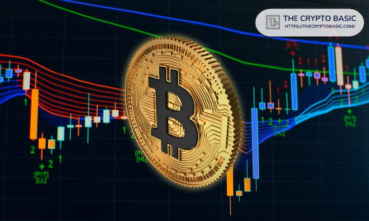 بيتكوين على وشك اختراق المتوسط المتحرك لـ200 يوم مع استعداد لانطلاقة تاريخية - اكتشف الفرصة الآن!