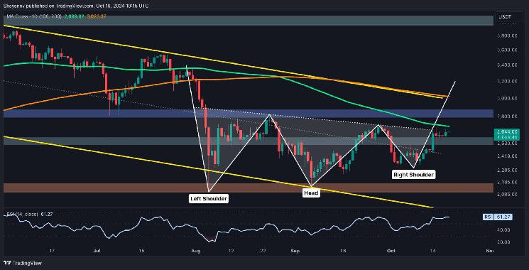 تحليل سعر الإيثريوم: إلى أين يتجه ETH بعد زيادة بنسبة 7% أسبوعياً؟ اكتشف الآن!