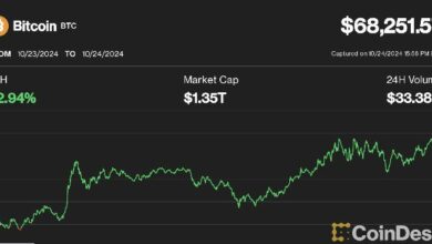 بتكوين يرتفع 3% نحو 68 ألف دولار مع تفوق سولانا وإيثير متراجع نسبيًا - اكتشف التفاصيل!