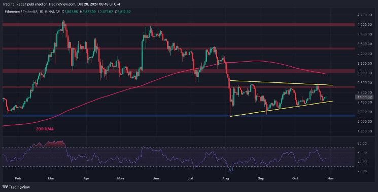 تحليل سعر الإيثريوم: اللحظة الحاسمة لـETH في معركة للوصول إلى 2.5 ألف دولار - تعرف على التفاصيل الآن!