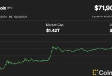 الأسهم المشفرة: مكاسب صغيرة لـ MicroStrategy وCoinbase وMarathon بينما يقترب البيتكوين من أعلى مستوياته ـ اكتشف التفاصيل!