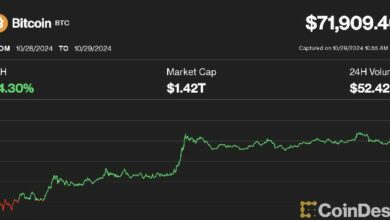 الأسهم المشفرة: مكاسب صغيرة لـ MicroStrategy وCoinbase وMarathon بينما يقترب البيتكوين من أعلى مستوياته ـ اكتشف التفاصيل!